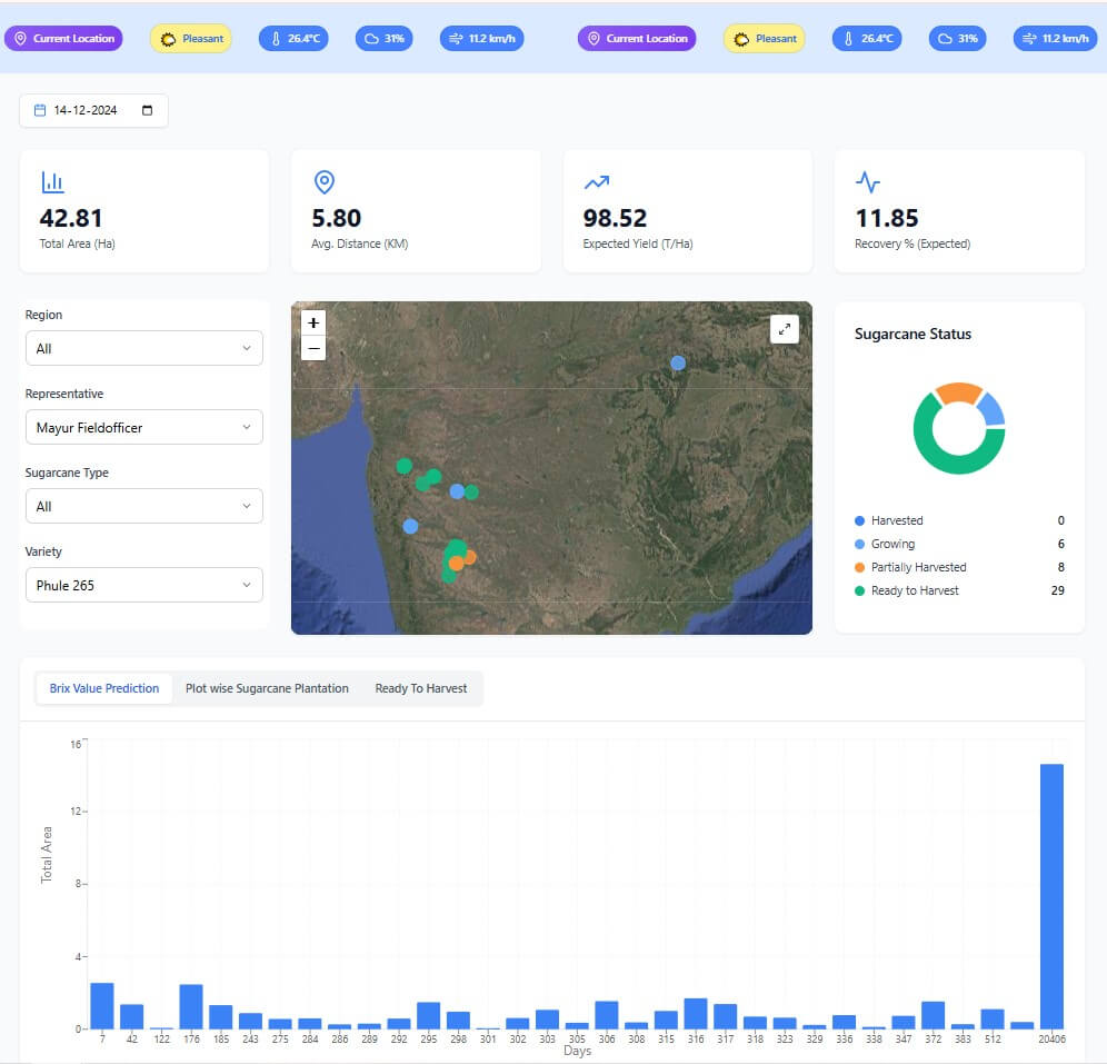 Manager Harvesting Planning